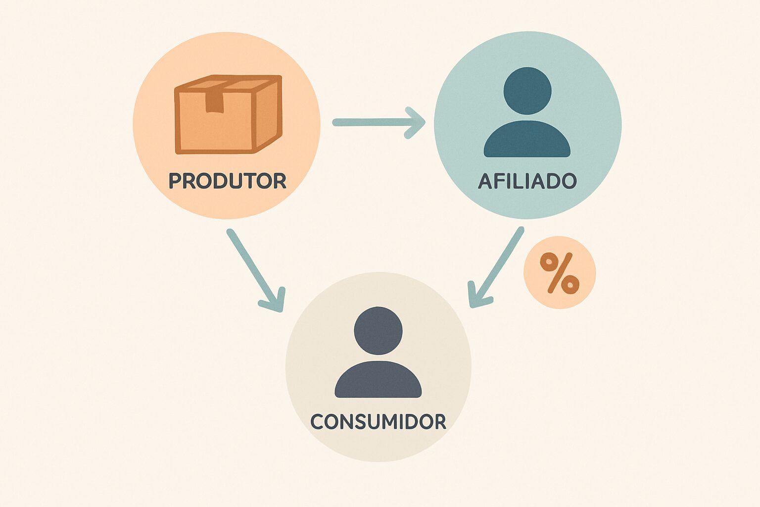Entendendo o Marketing de Afiliados para Renda Extra Online