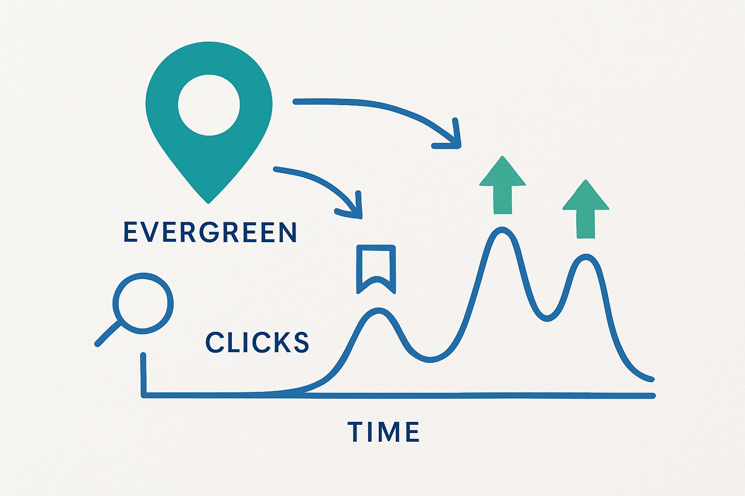 Por que o Pinterest é ideal para monetizar sem investimento