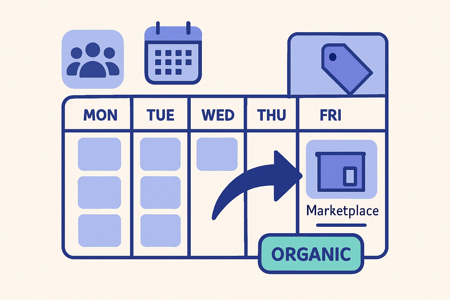 estratégia de grupos do facebook para levar tráfego orgânico ao anúncio do marketplace com calendário de postagens e setas de direcionamento