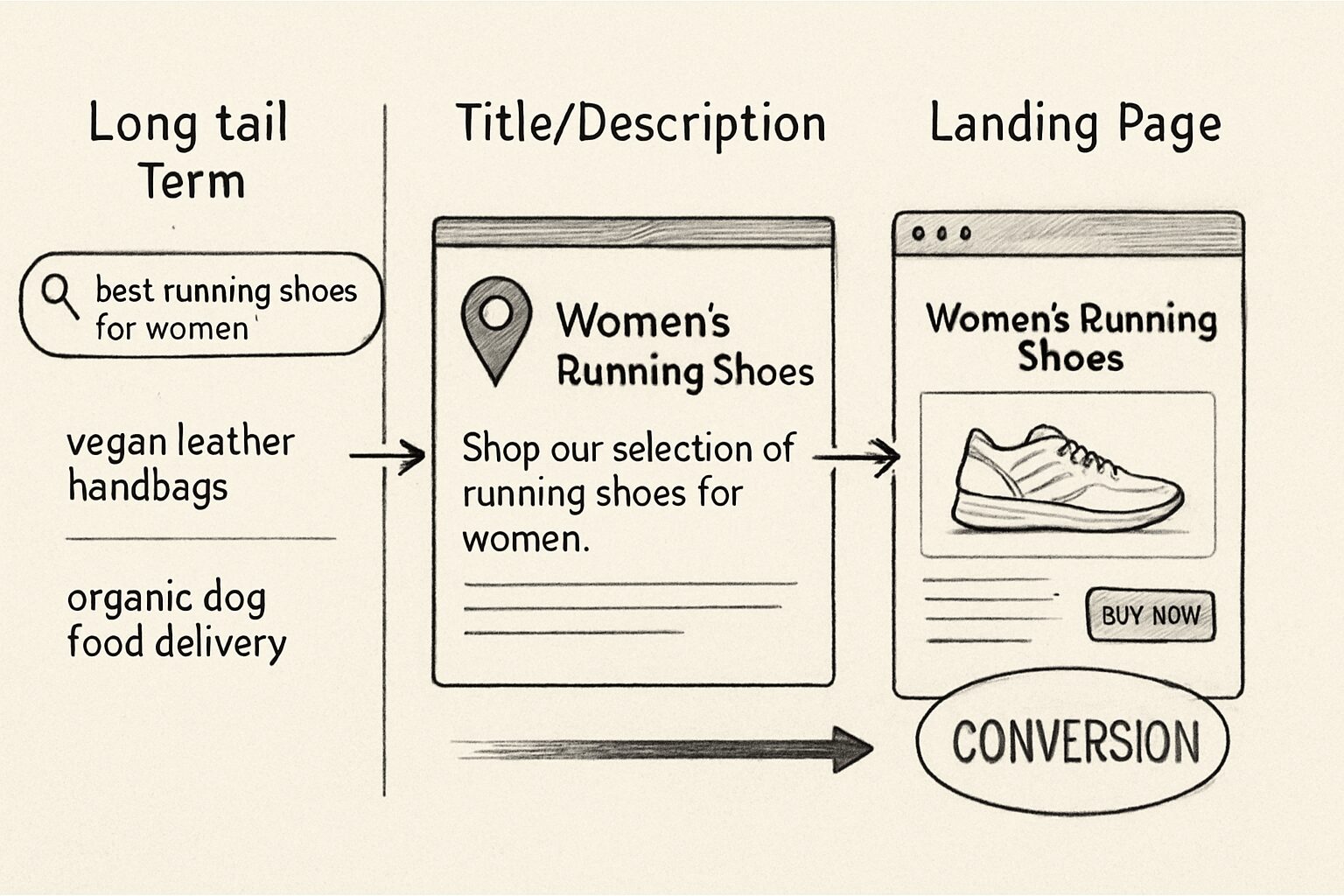 pinterest seo na prática do termo à conversão
